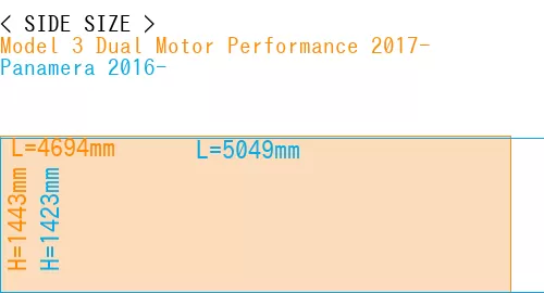 #Model 3 Dual Motor Performance 2017- + Panamera 2016-